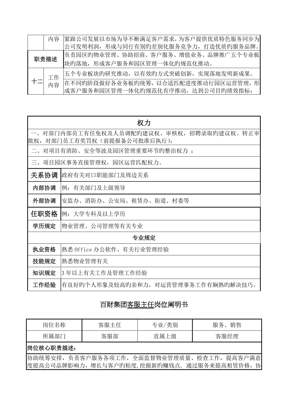 岗位说明书物业部_第3页