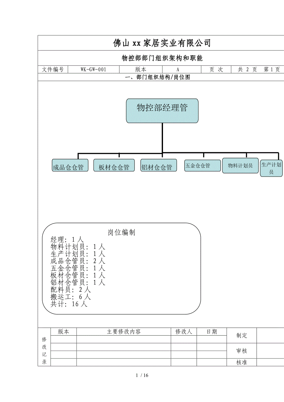 物控部各岗位职责说明书-物控人员的日常工作内容与任务.docx_第1页