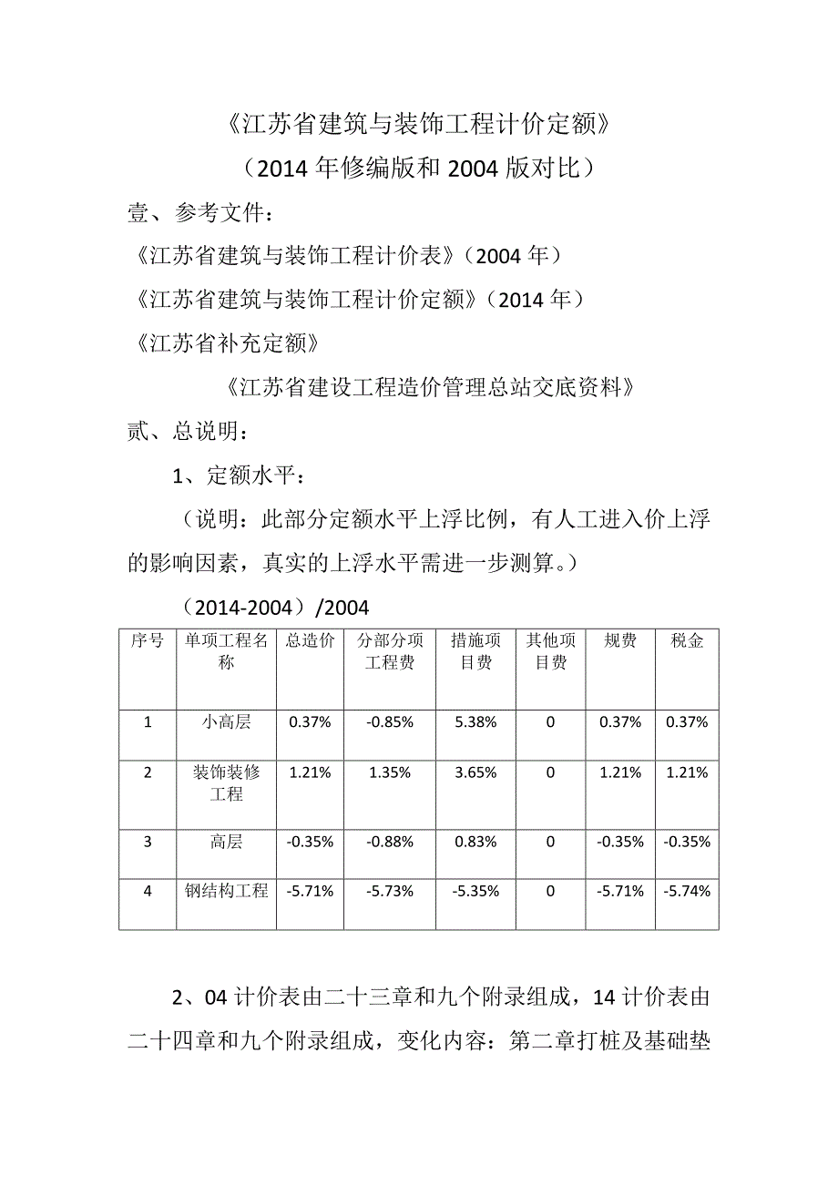 2014年江苏定额交底材料_第1页