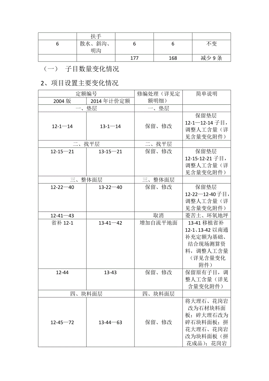 2014年江苏定额交底材料_第4页