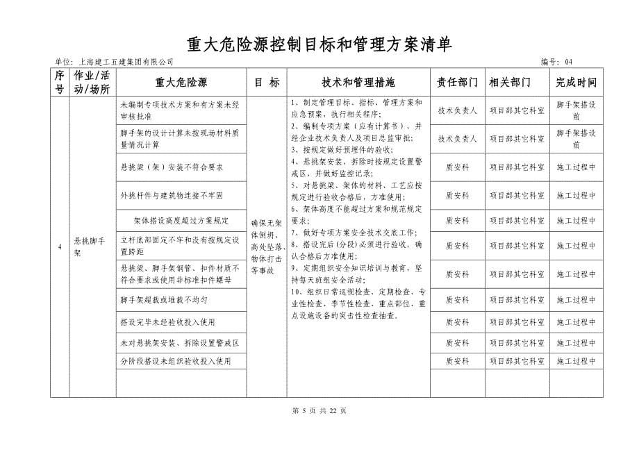 房建工程重大危险源控制目标及管理方案（完整版）[全面]_第5页