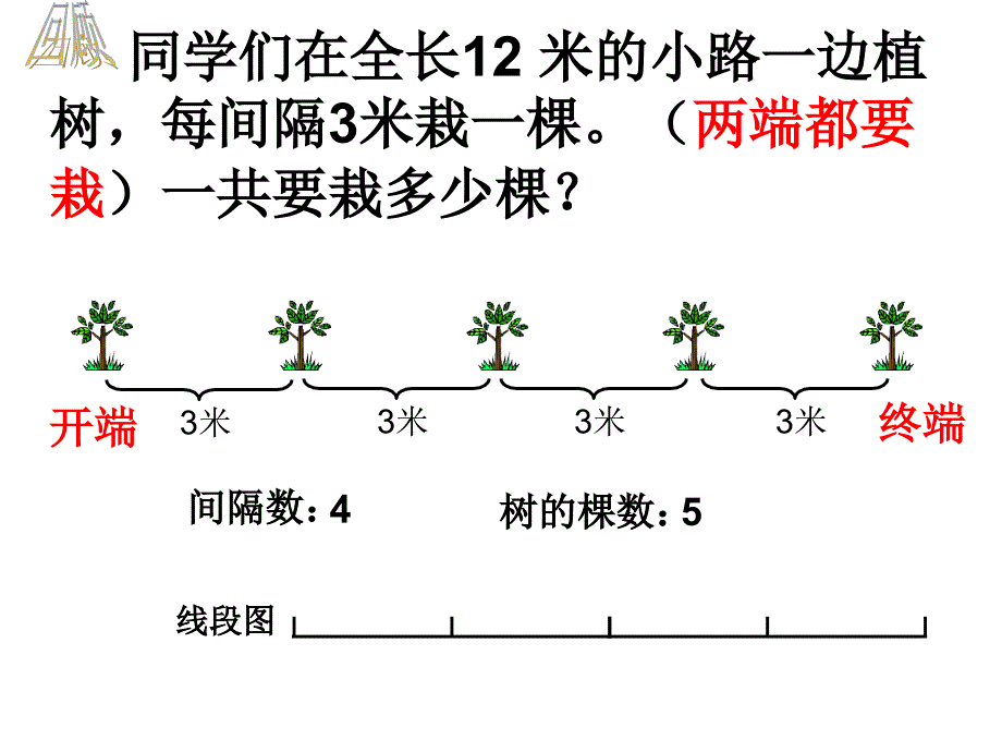 植树问题第二课时课件_第3页