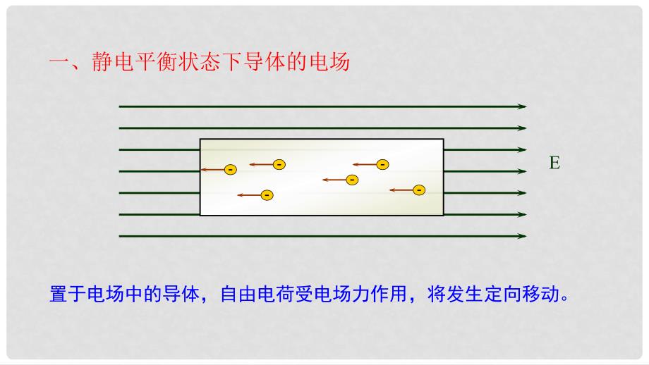 高中物理 第一章 静电场 第七节 静电感应现象的应用课件2 新人教版选修31_第3页