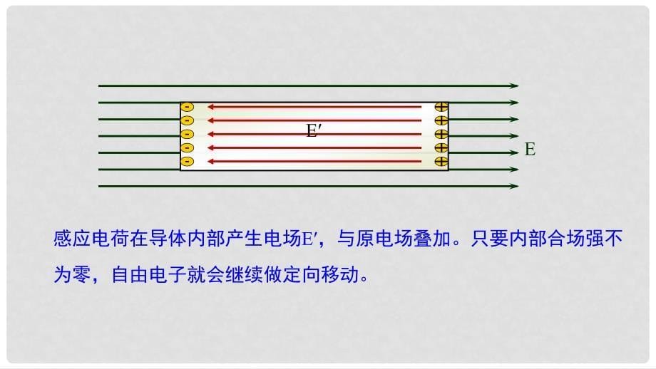 高中物理 第一章 静电场 第七节 静电感应现象的应用课件2 新人教版选修31_第5页