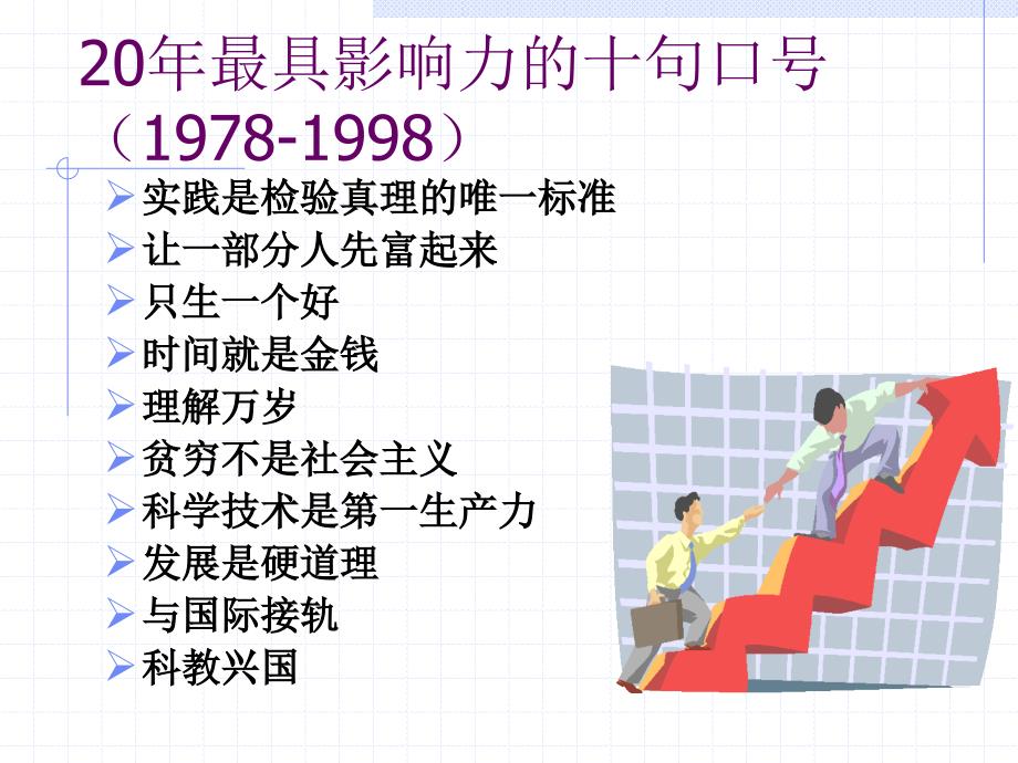 20年最具影响力的十句口号_第1页