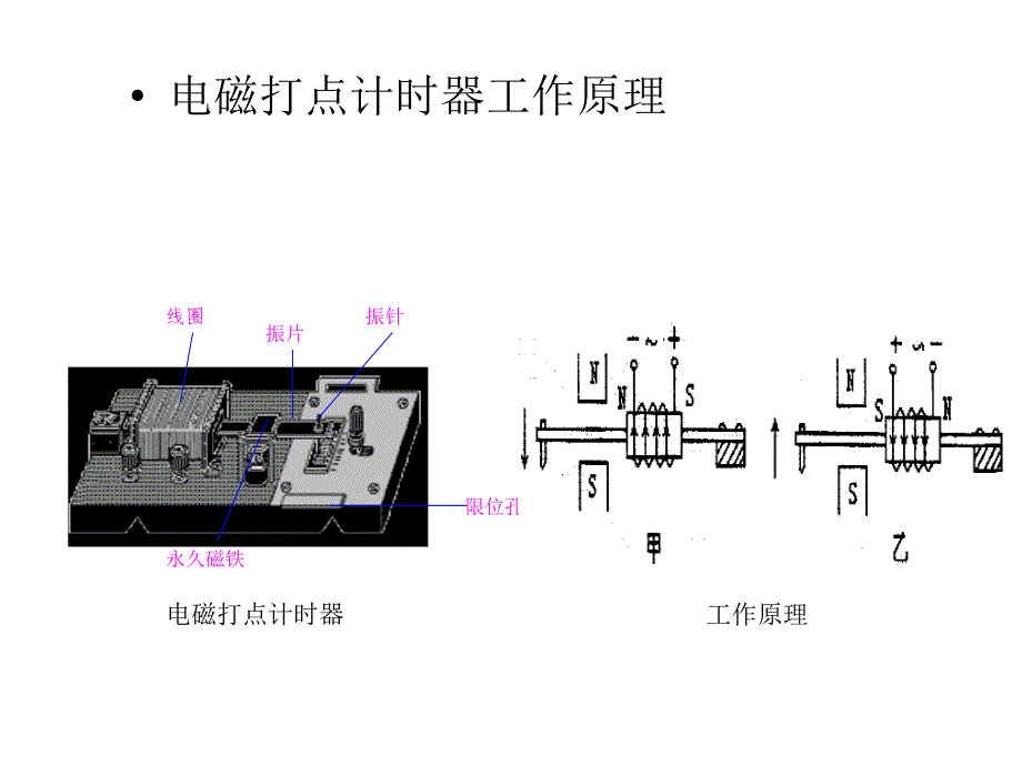 高一物理打点计时器.ppt_第4页