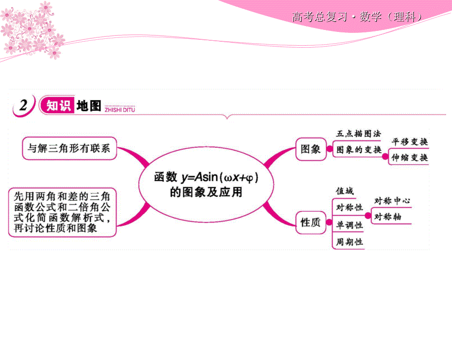 高考一轮复习函数yAsinx的图像及应用_第4页