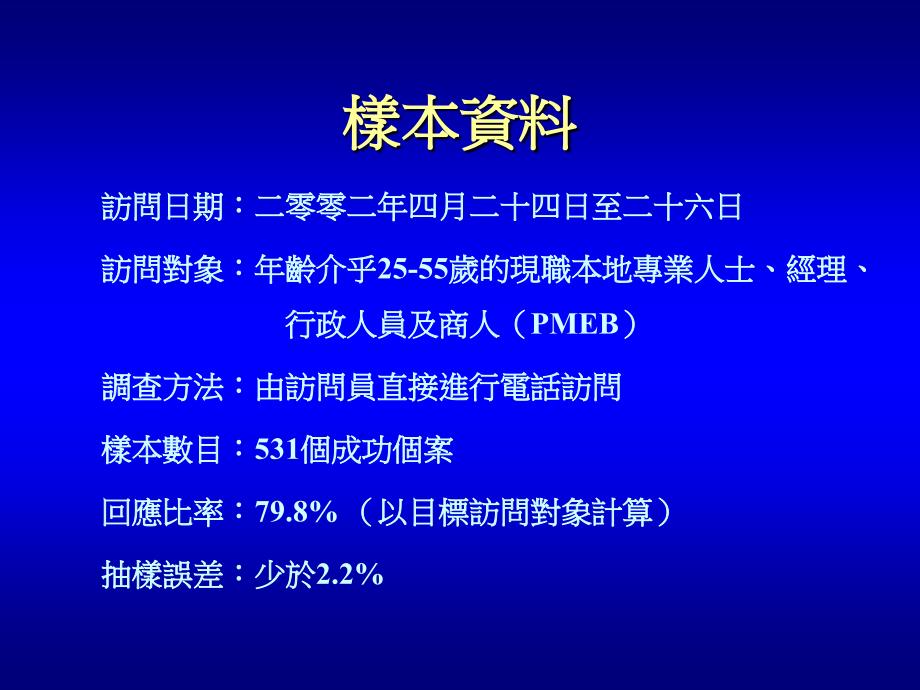 香港专业人员的睡眠习惯及模式_第4页