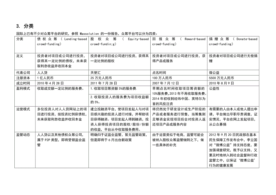 众筹融资行业报告_第3页