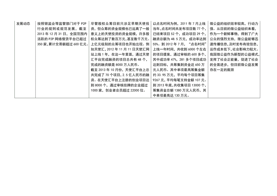 众筹融资行业报告_第4页