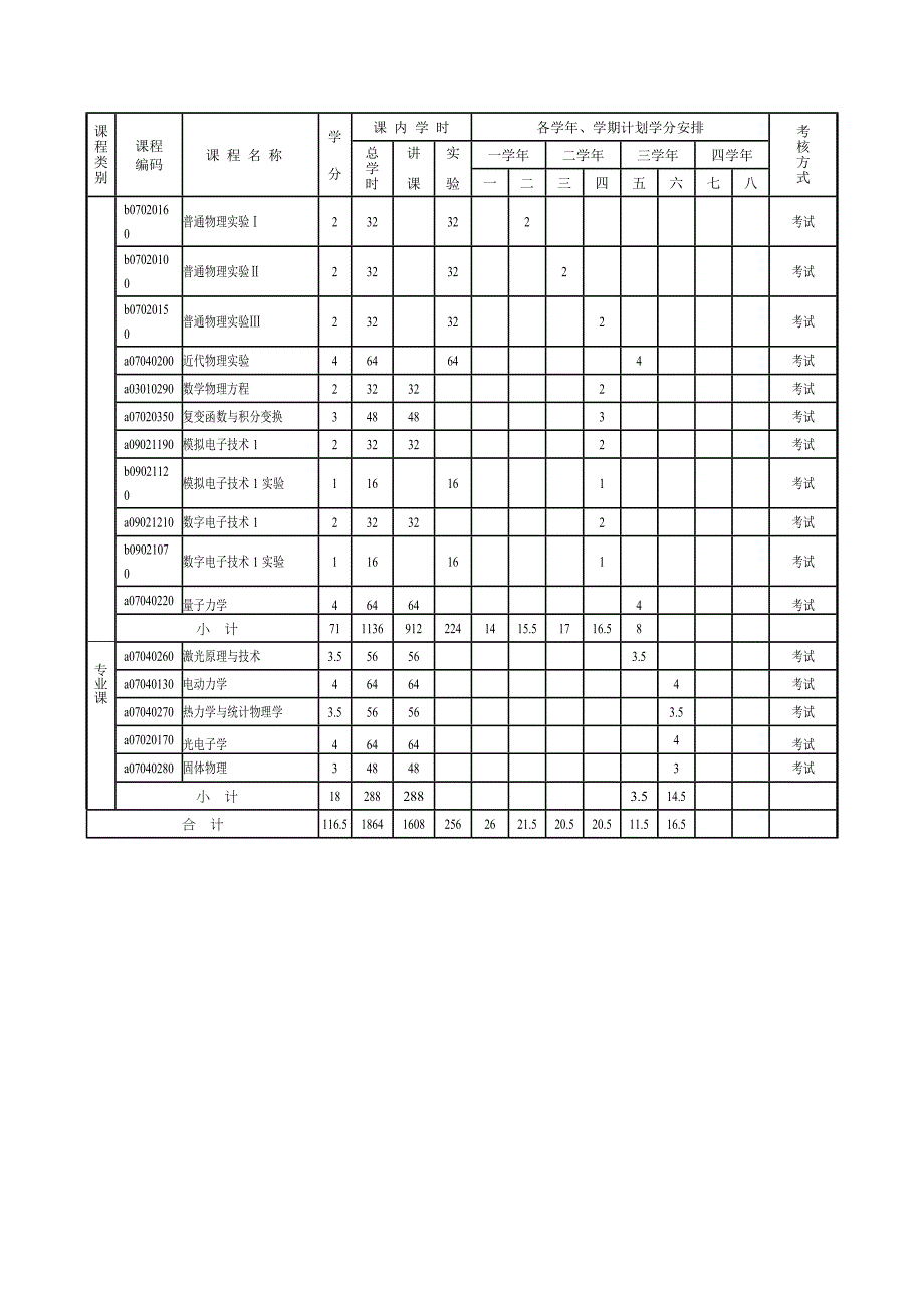 应用物理学专业本科人才培养方案_第5页