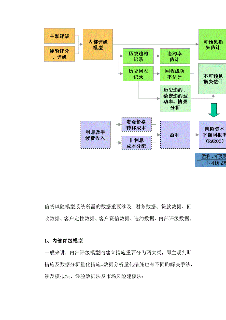 毕博光大总行信贷风险基础管理系统介绍_第3页