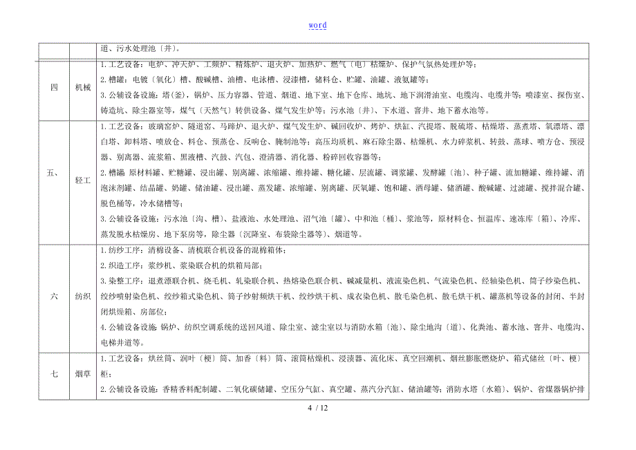 有限空间作业管理系统台帐知识_第4页