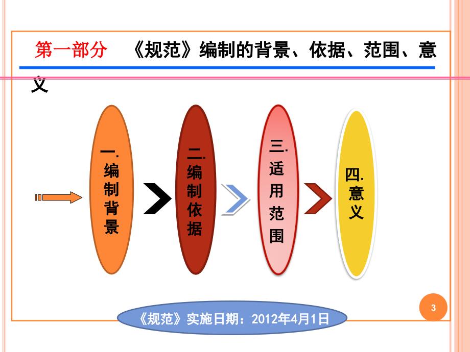 施工企业安全生产管理规范专题讲座_第3页