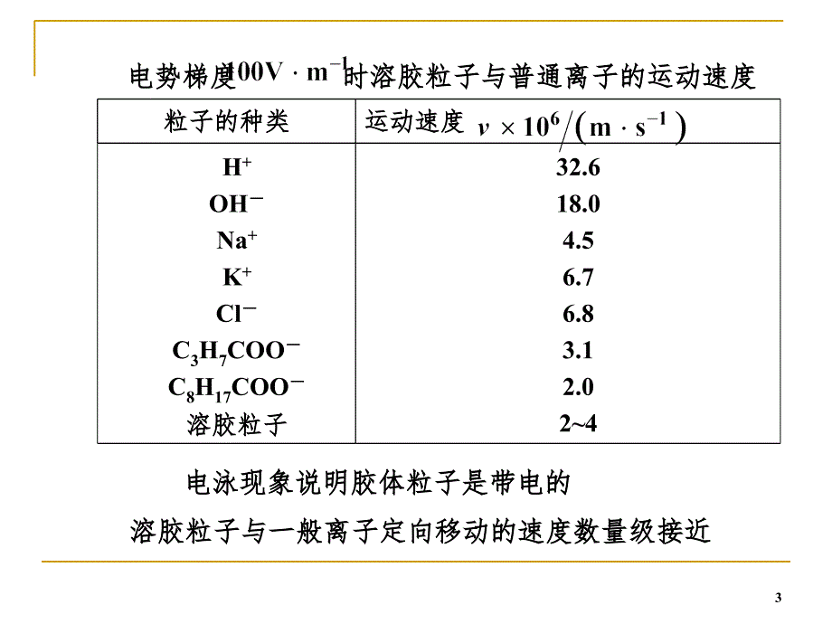 胶体化学PPT课件_第3页