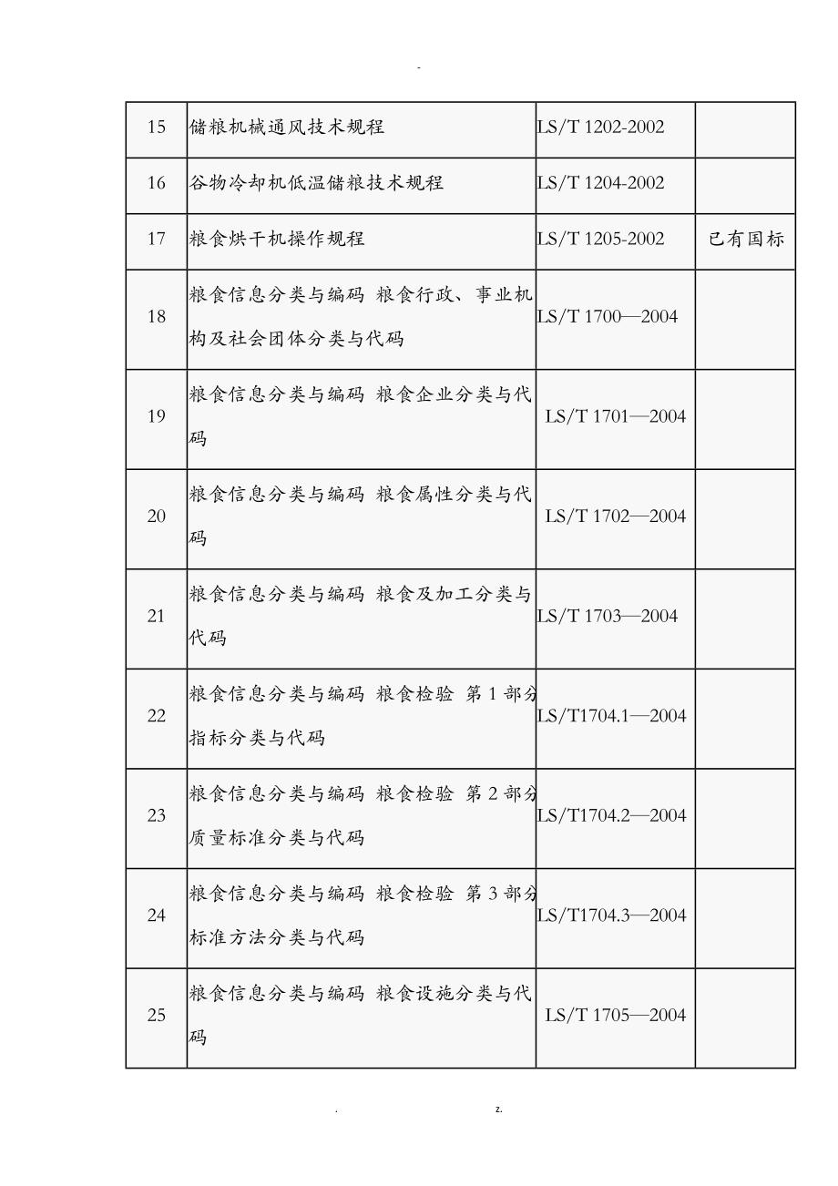 最全的现行粮食标准个人整理的_第2页