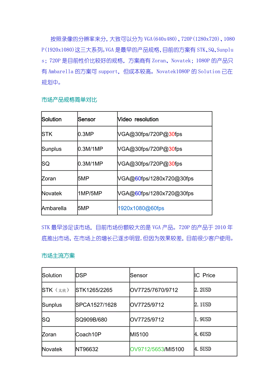 行车记录仪方案比较_第1页