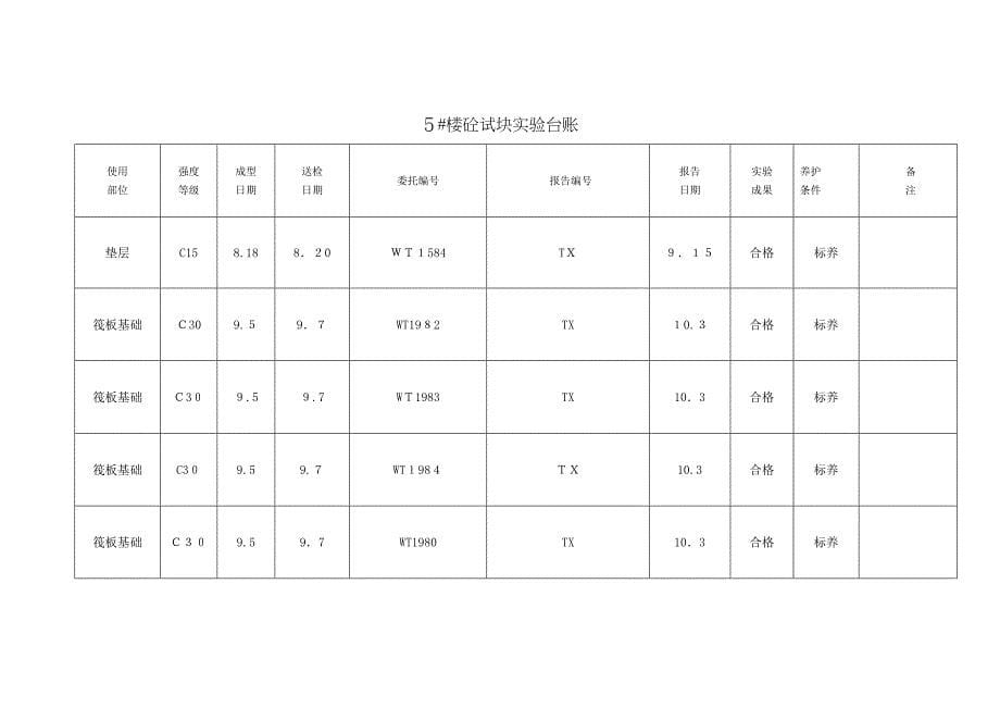 砼试块试验台账_第5页