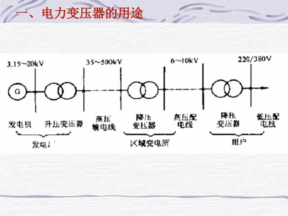 变压器原理课件_第5页