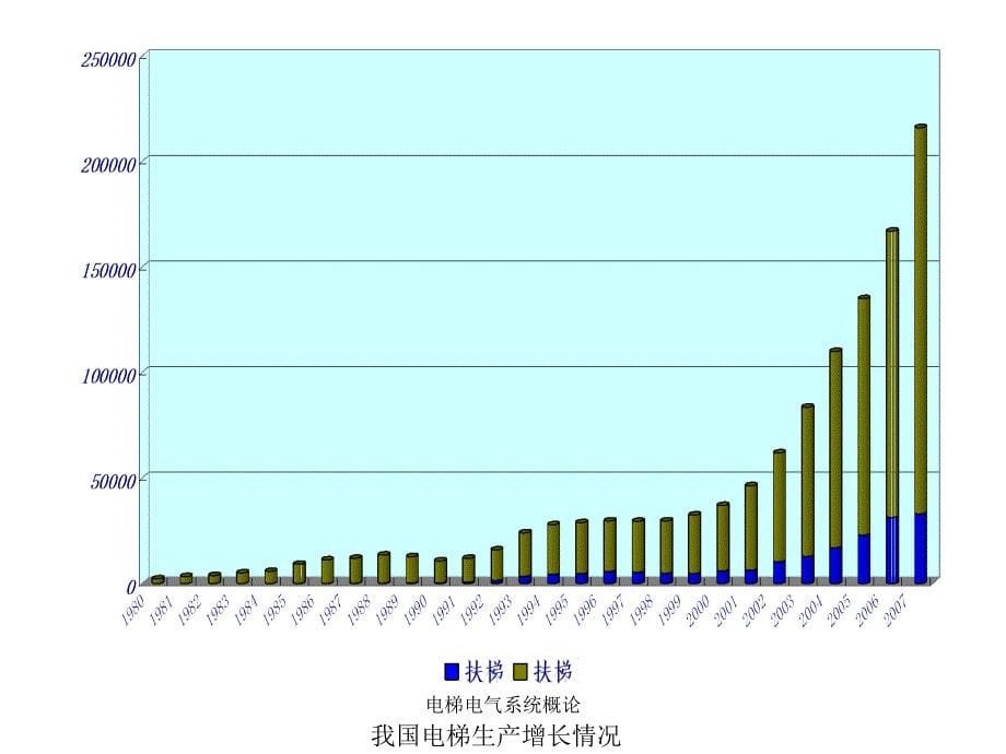 电梯电气系统概论课件_第5页