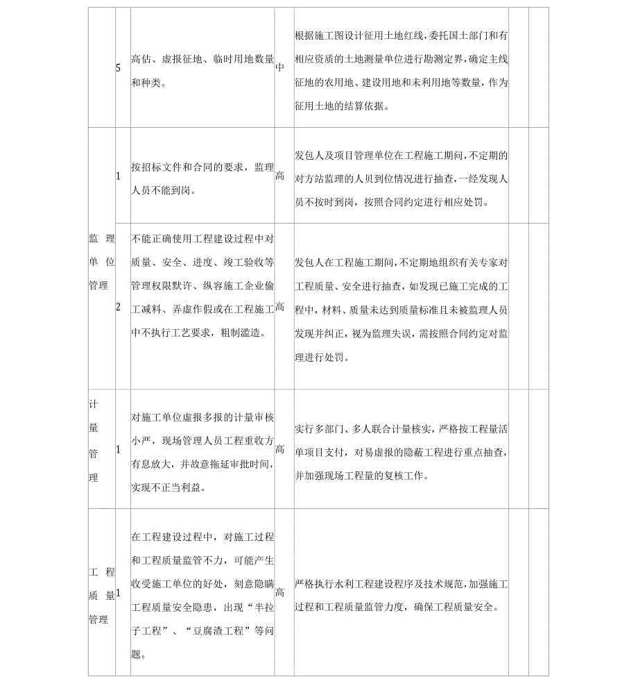 XX工程廉政风险点及防控措施登记表_第3页