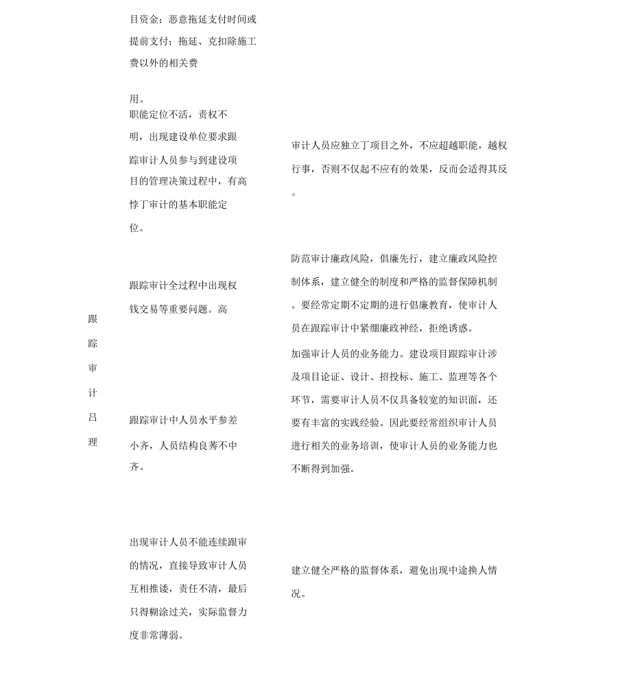 XX工程廉政风险点及防控措施登记表_第4页