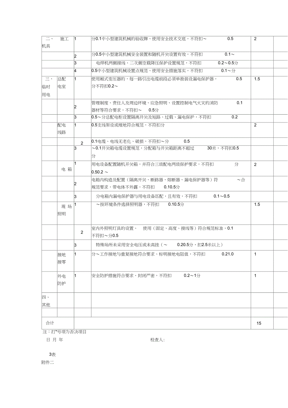 上海市文明工地检查表_第3页