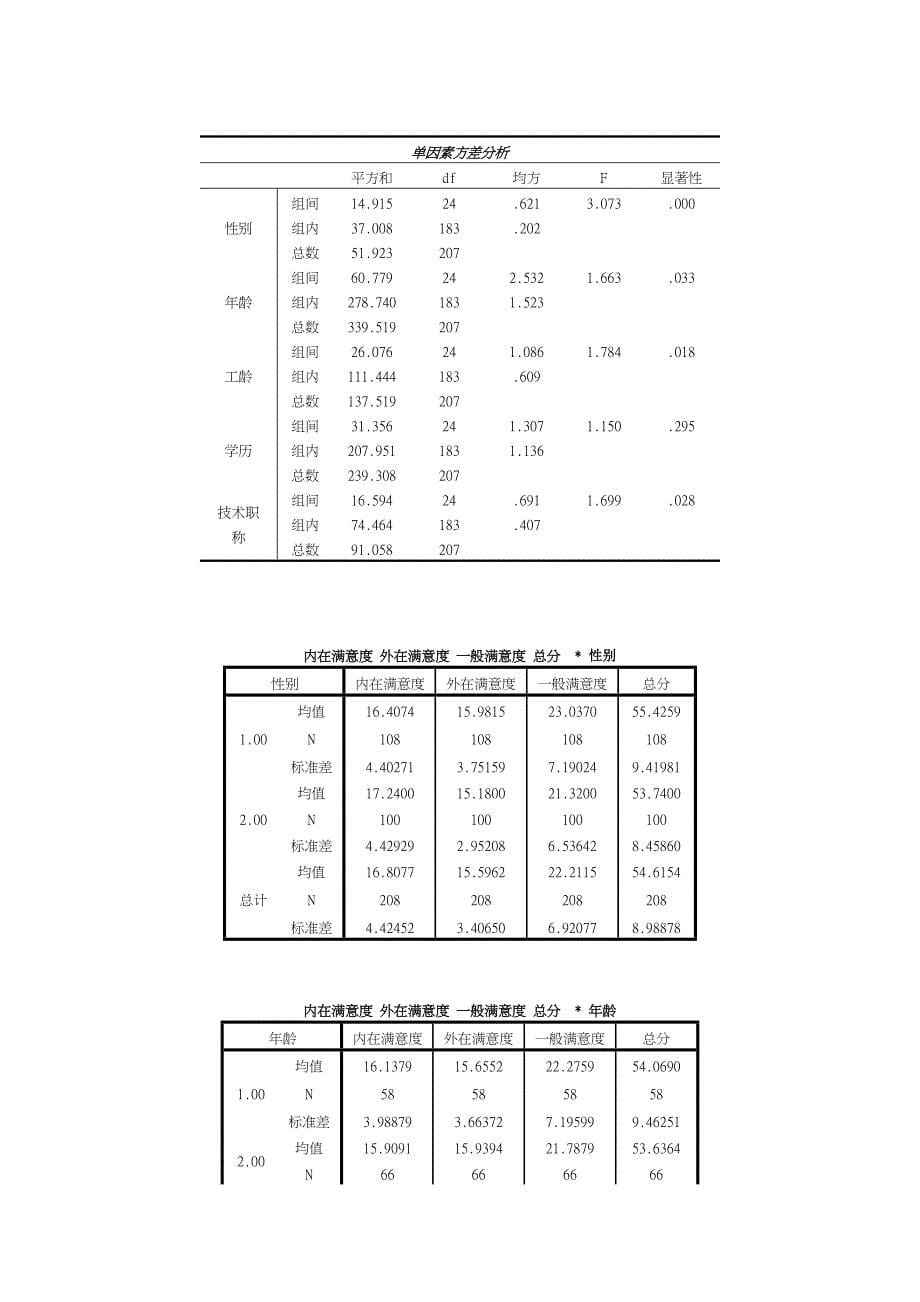 DF公司员工满意度研究_第5页