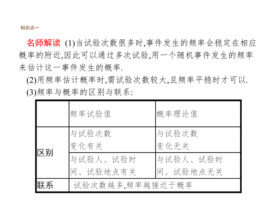 北师大版九年级数学32用频率估计概率课件_第3页