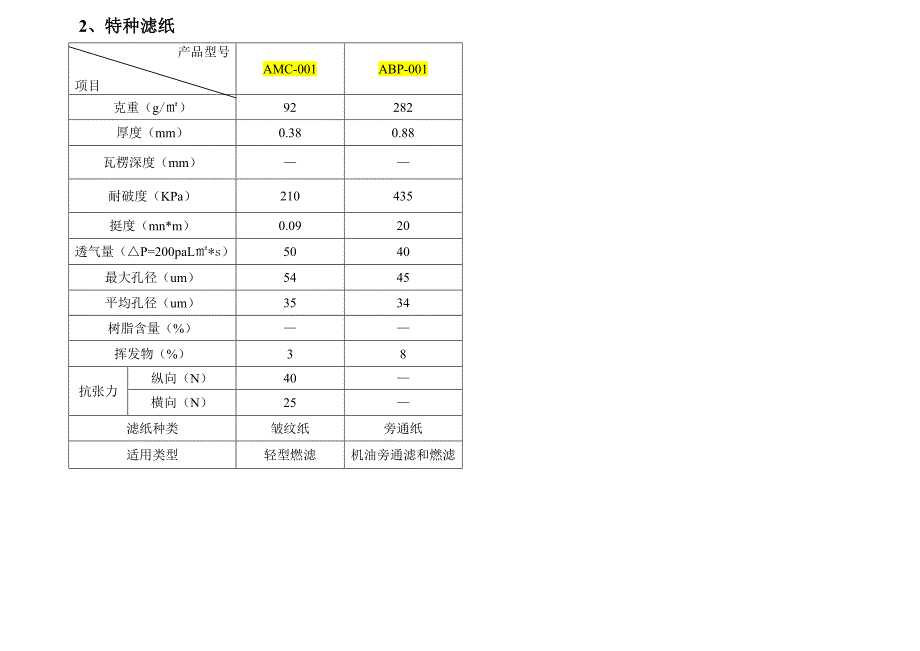 汽车滤纸技术参数表.doc_第3页