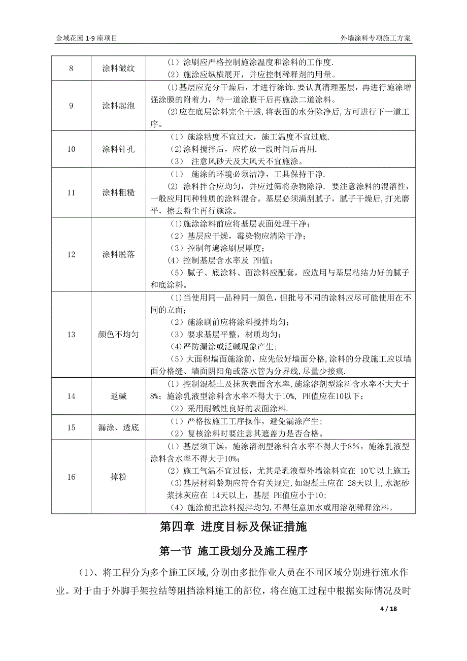 外墙腻子施工方案_第4页