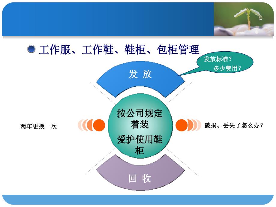 新员工培训-管理部_第4页