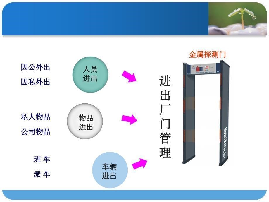 新员工培训-管理部_第5页