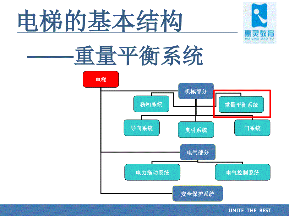 项目重量平衡系统_第1页