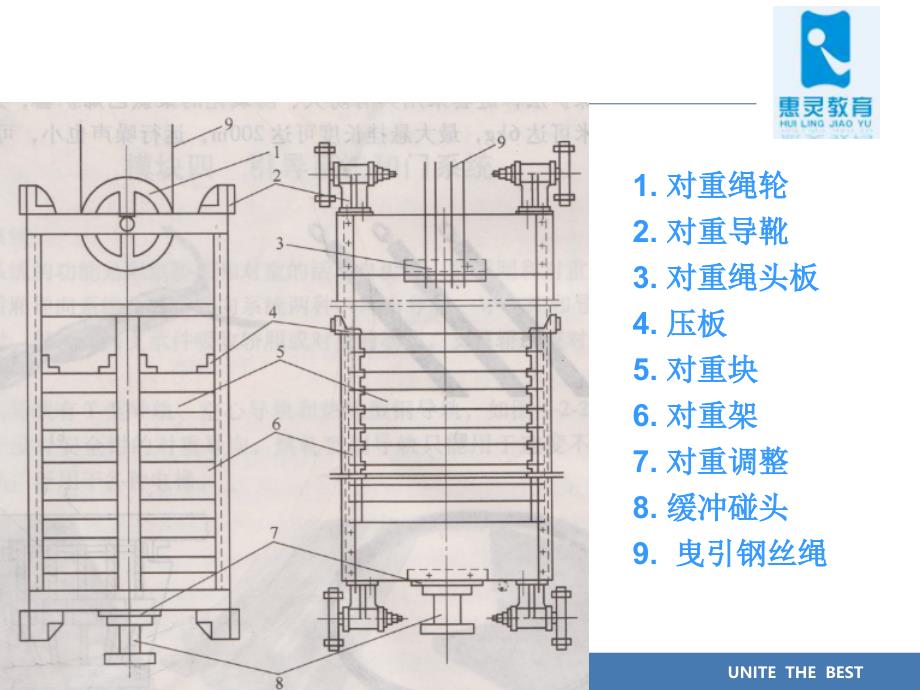 项目重量平衡系统_第5页