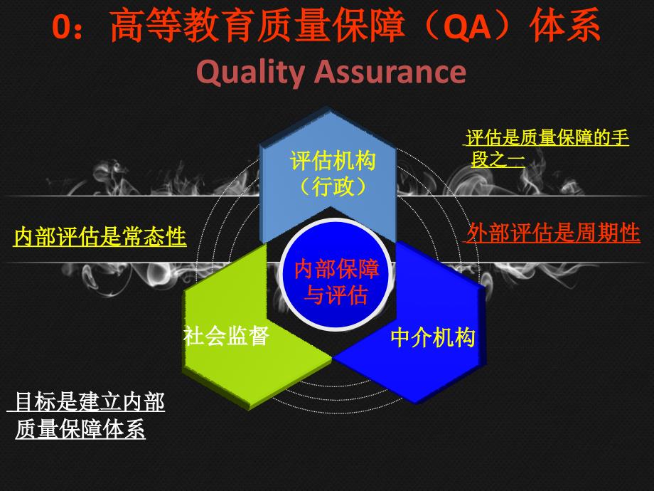 福建省高职质量保障体系建设林素川_第2页