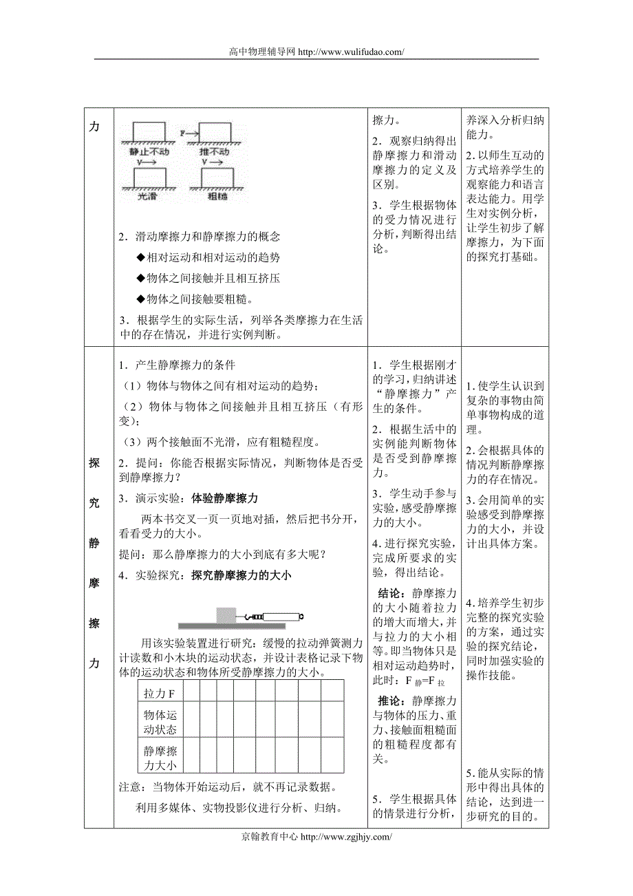 高一物理获奖摩擦力教学设计.doc_第3页