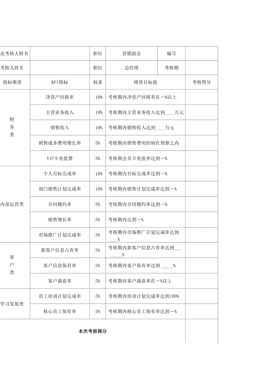 酒店营销总监绩效考核表_第1页