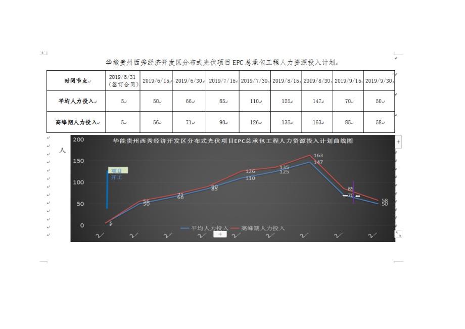 分布式光伏项目EPC总承包工程劳动力计划表_第4页