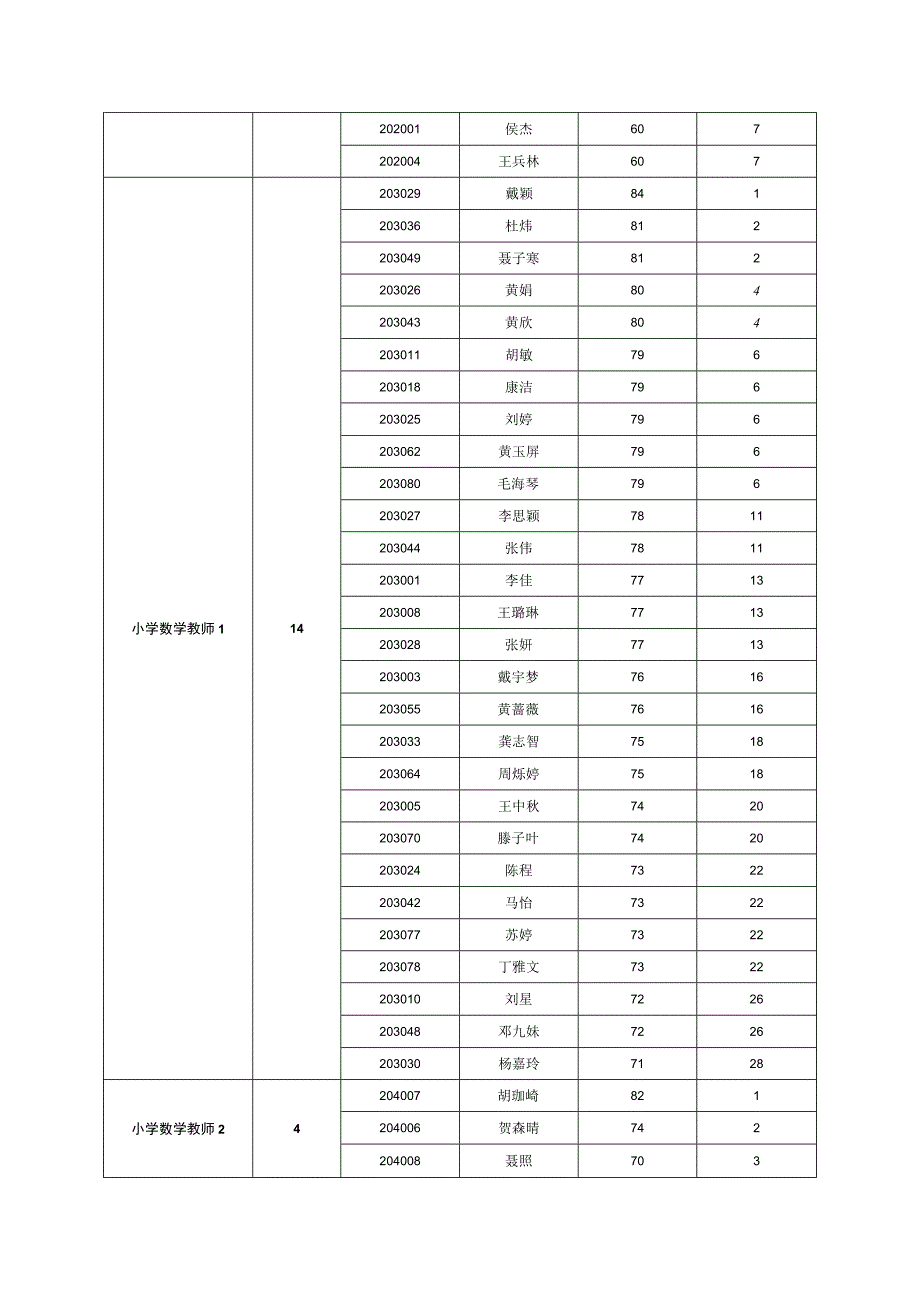 澧县2018年初中小学幼儿园公开招聘教师面试名册_第4页