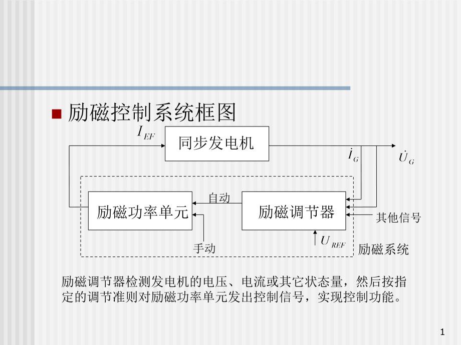 励磁调解装置的_第1页