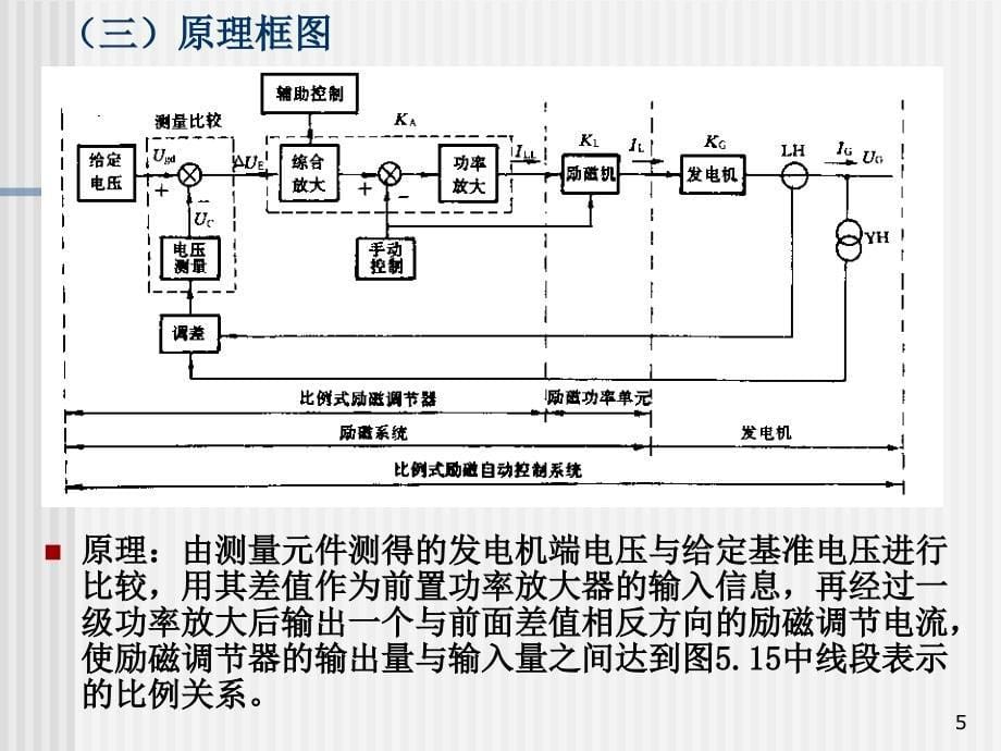 励磁调解装置的_第5页