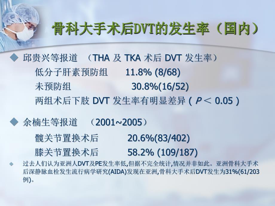 骨科深静脉血栓预防课件_第3页