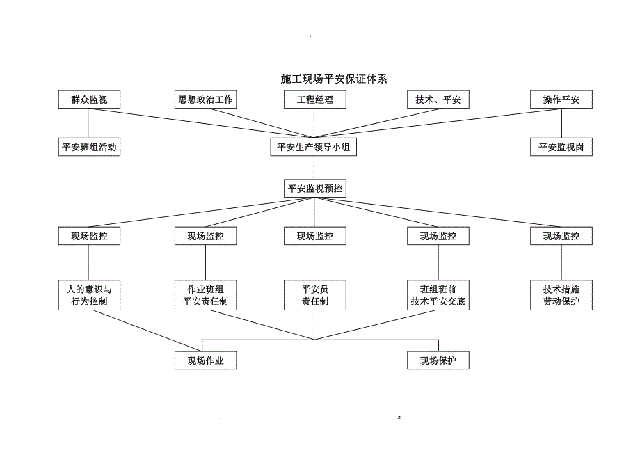 项目部安全管理体系_第3页