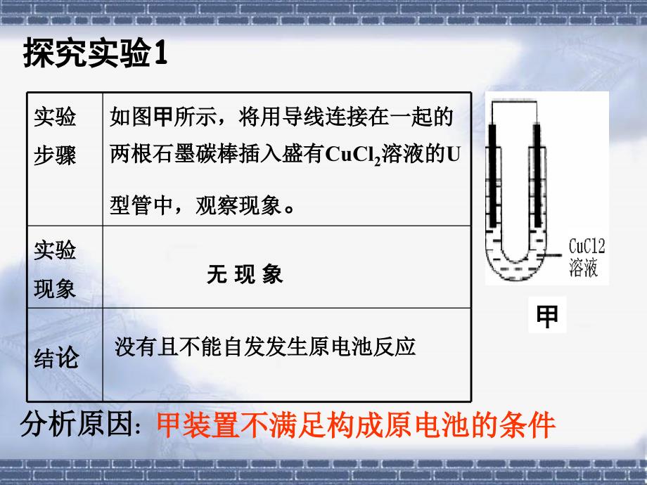 电解池第一课时参考课件_第3页