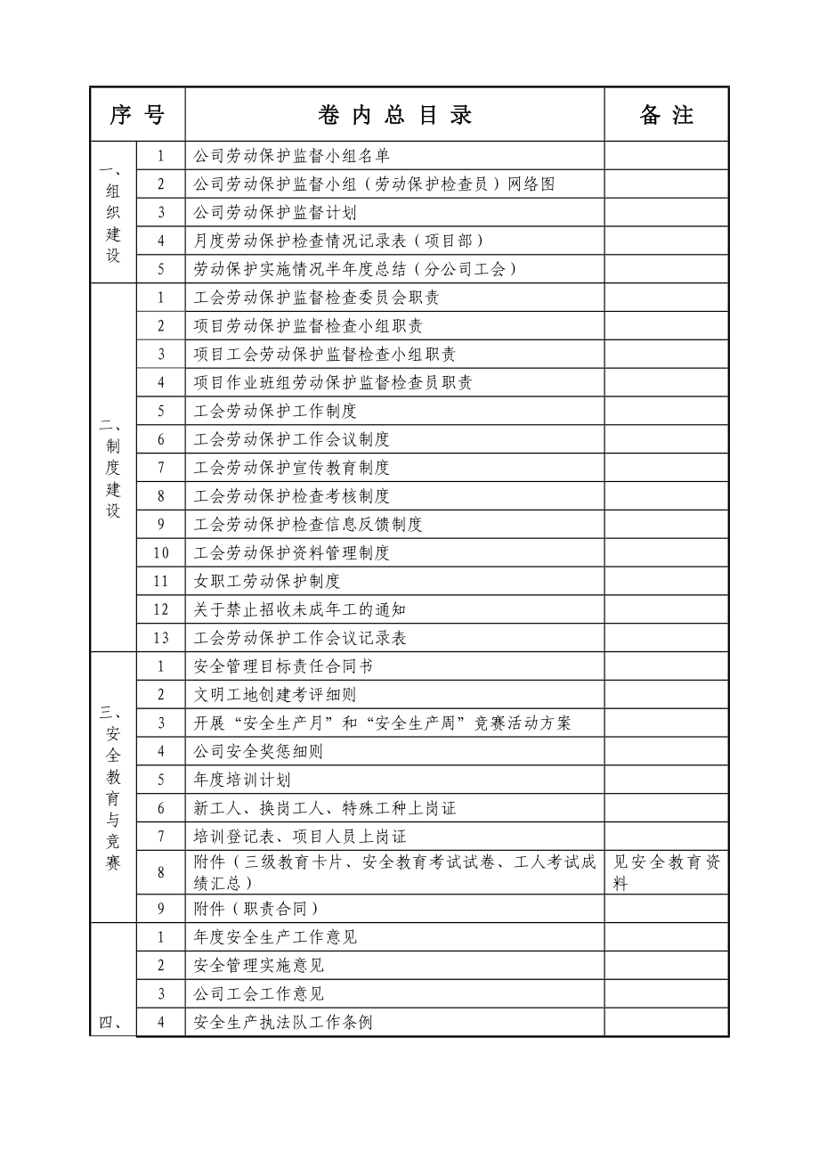 工会劳动保护工作台账(第十册)_第2页