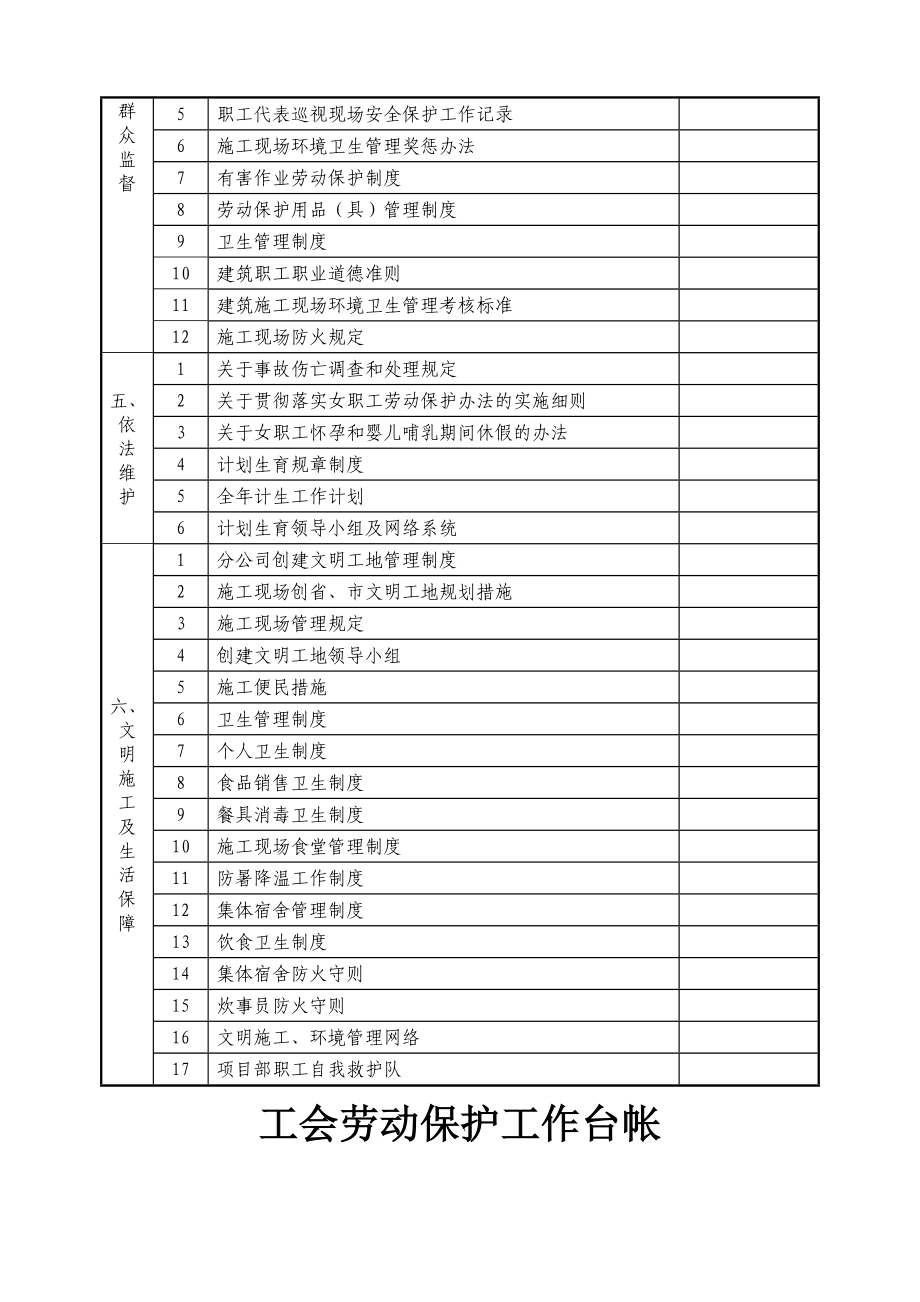 工会劳动保护工作台账(第十册)_第3页