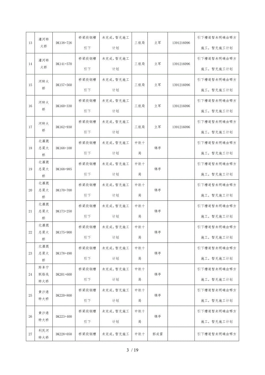 光缆敷设技术交底大全_第3页