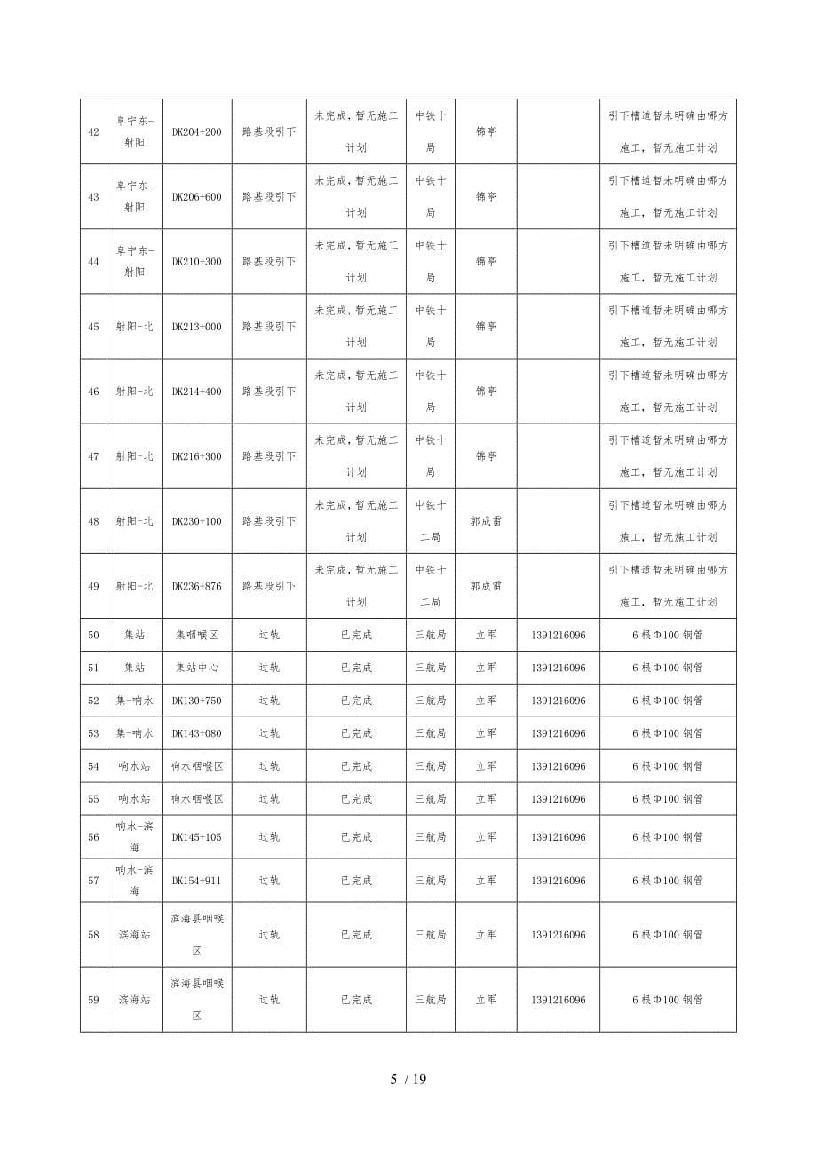 光缆敷设技术交底大全_第5页