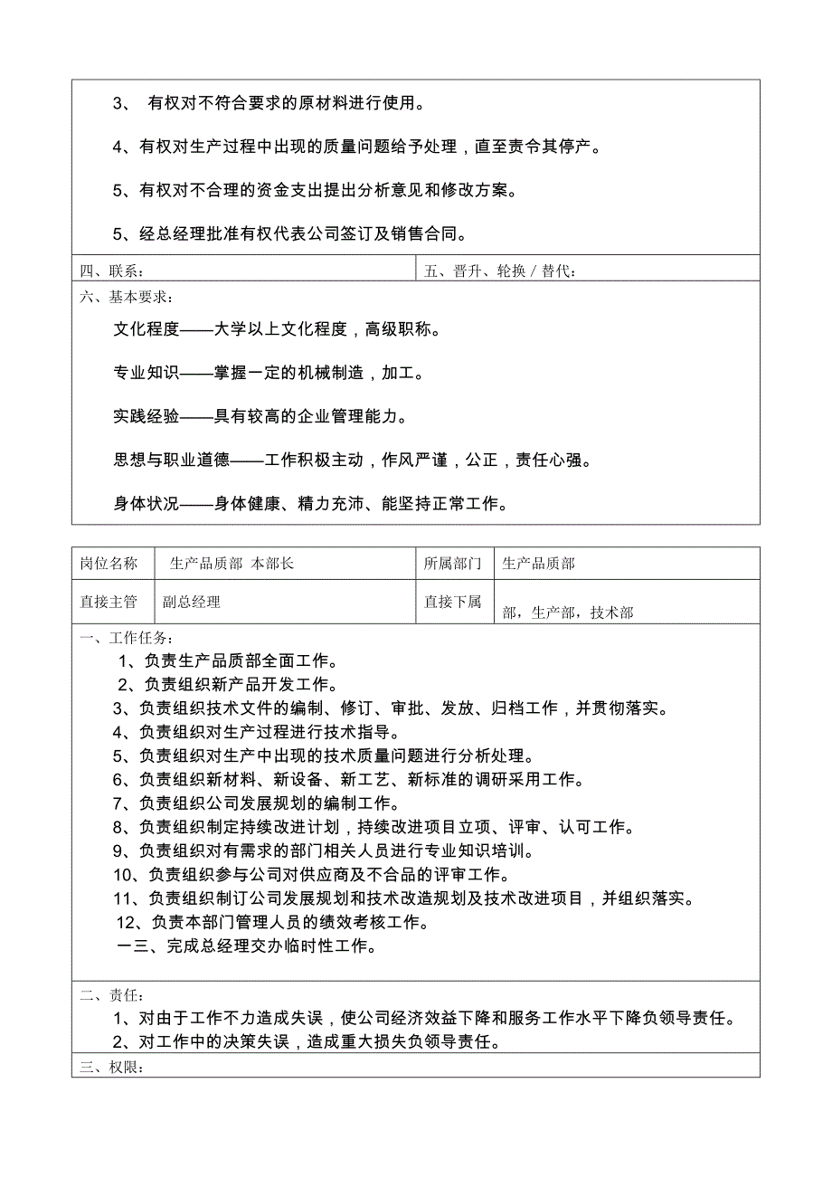 某汽车部件有限公司岗位任职要求_第4页